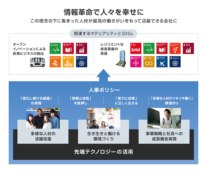 情報革命で人々を幸せに