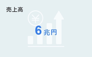 売上高