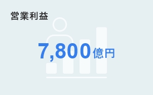 営業利益