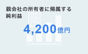 親会社の所有者に帰属する純利益