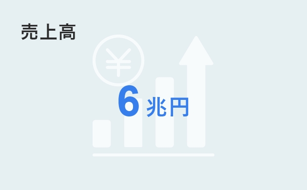 売上高