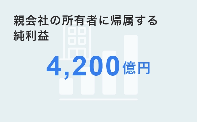 親会社の所有者に帰属する純利益