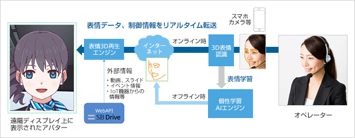 「アバターテレポーテーション技術」のイメージ図