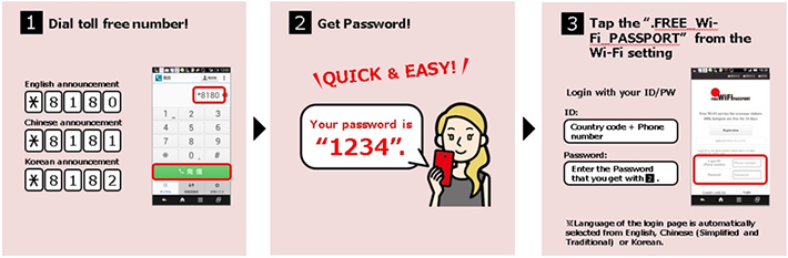 How to use