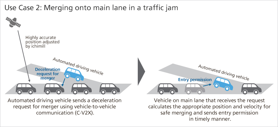 Merging onto main lane in a traffic jam
