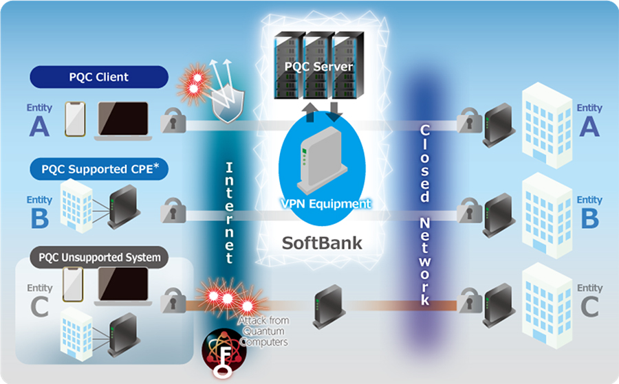 Image of quantum computer cryptosystem configuration