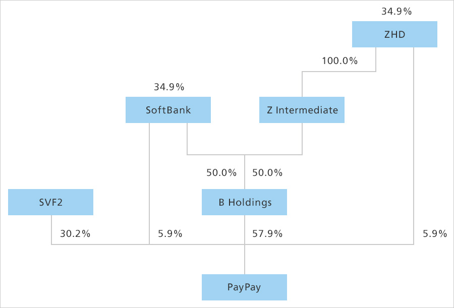 Attached materials: Diagram of the scheme after the Share Delivery