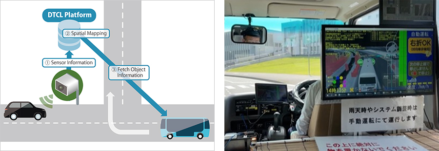 (1) Detection of oncoming vehicles during right turns