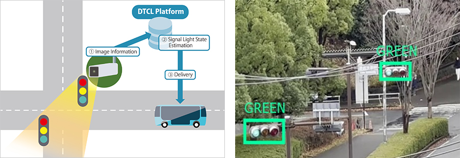 (2) Comfortable and safe vehicle operation through signal light prediction