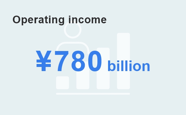Operating income