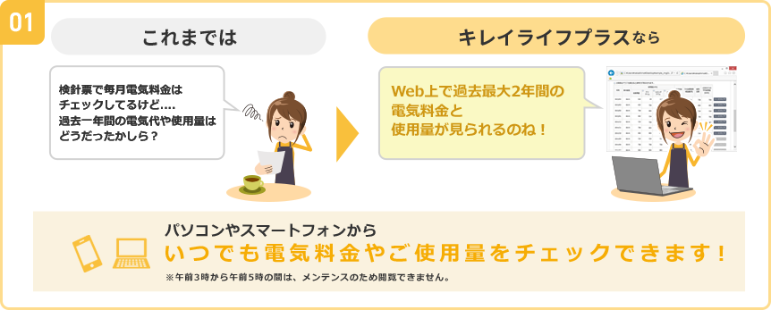 パソコンやスマートフォンからいつでも電気料金やご使用量をチェックできます！