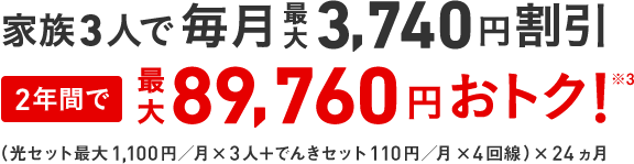 家族3人で毎月最大3,740円割引 2年間で最大89,760円お
トク!(光セット最大1,100円 月×3人+でんきセット110円 月×4回線)×24ヵ月