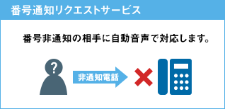 番号通知リクエストサービス 番号非通知の相手に自動音声で対応します。