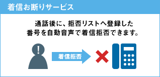 着信お断りサービス 通話後に、拒否リストへ登録した番号を自動音声で着信拒否できます。