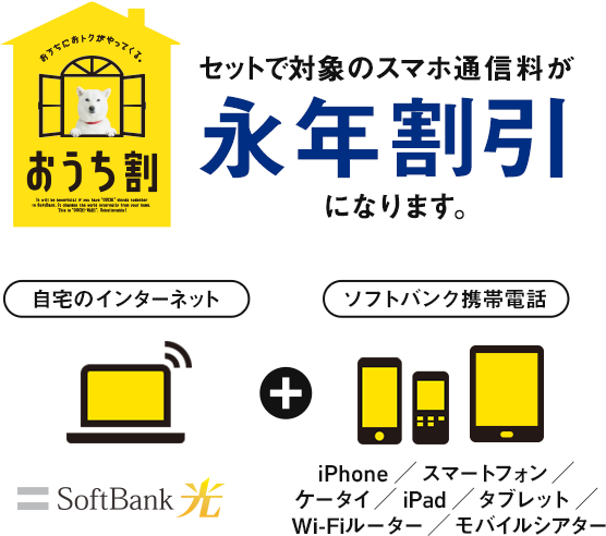セットで対象のスマホ通信料が永年割引になります。