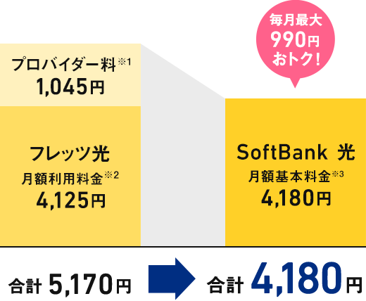 集合住宅にお住まいの場合