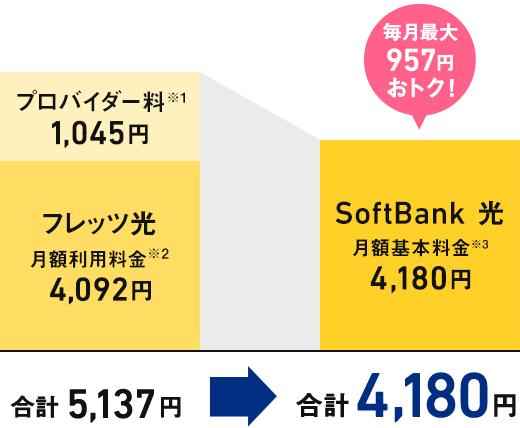 集合住宅にお住まいの場合