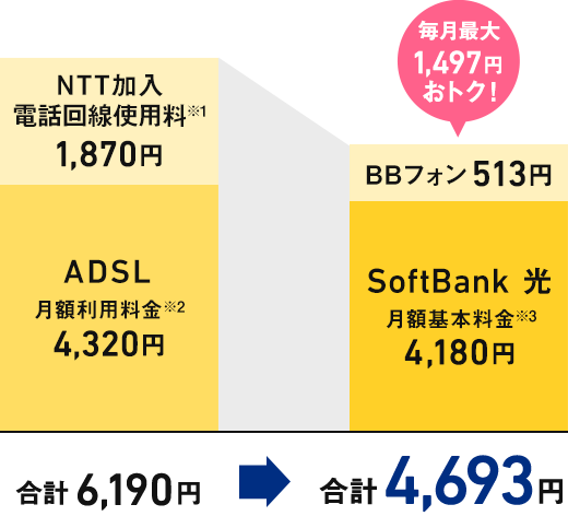 集合住宅にお住まいの場合