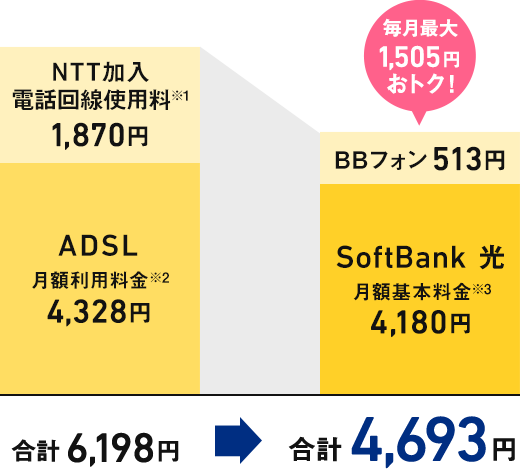 集合住宅にお住まいの場合