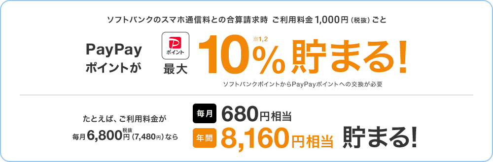 ソフトバンクのスマホ通信料との合算請求時　ご利用料金1,000円（税抜）ごと PayPayポイントが最大10%※1,2貯まる！ ソフトバンクポイントからPayPayポイントへの交換が必要 たとえば、ご利用料金が毎月6,800円税抜（7,480円）なら 毎月680円相当 年間8,160円相当貯まる！