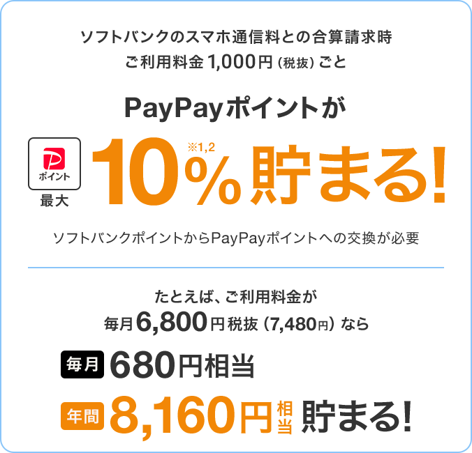 ソフトバンクのスマホ通信料との合算請求時　ご利用料金1,000円（税抜）ごと PayPayポイントが最大10%※1,2貯まる！ ソフトバンクポイントからPayPayポイントへの交換が必要 たとえば、ご利用料金が毎月6,800円税抜（7,480円）なら 毎月680円相当 年間8,160円相当貯まる！