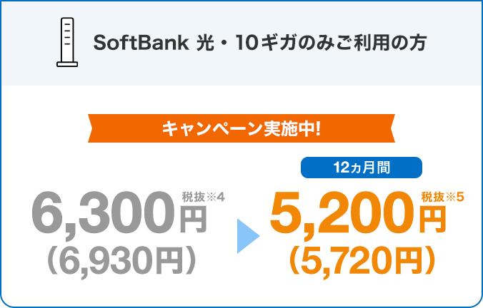 SoftBank 光・10ギガのみご利用の方 キャンペーン実施中！ 6,300円税抜※4（6,930円） 12ヵ月間5,200円税抜※5（5,720円）