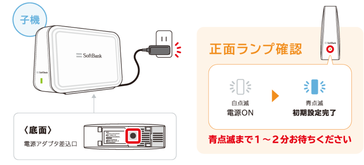 2台目の電源を入れる