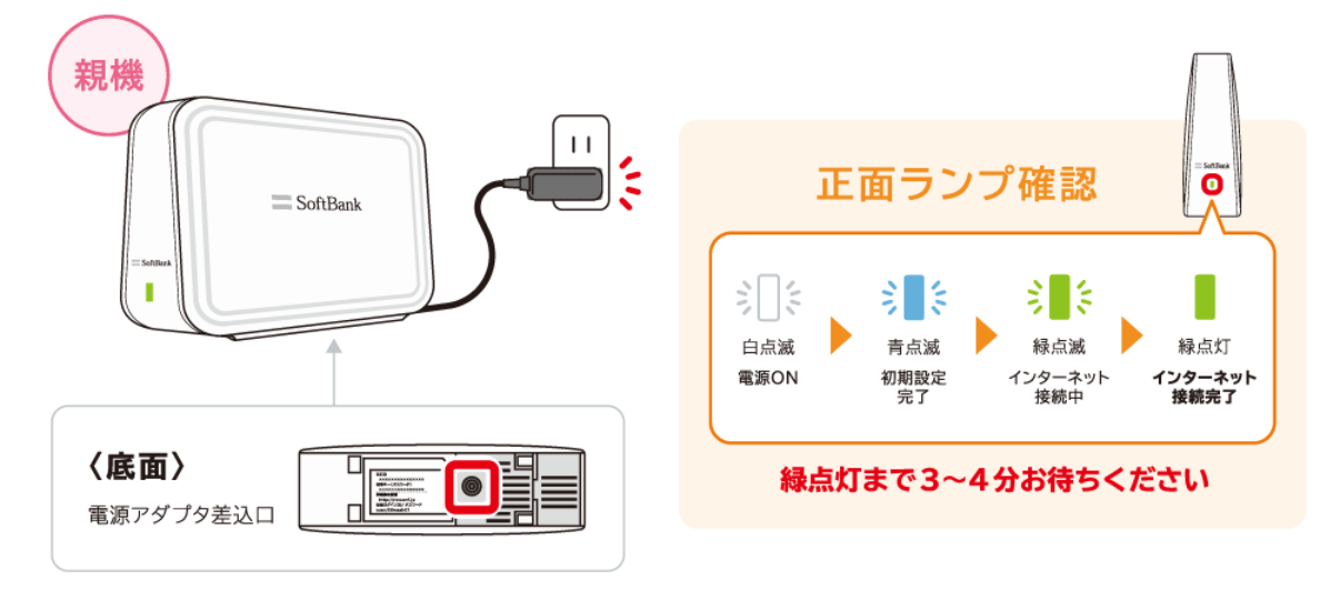 メッシュWi-Fiルーター1台の電源を入れる