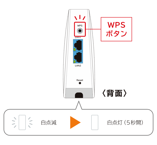 WPSボタン