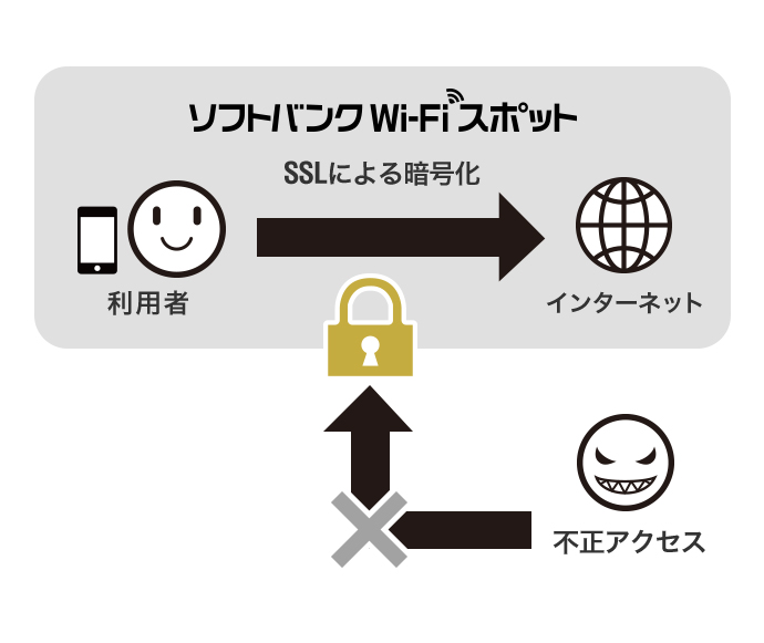 ID・パスワードなど重要情報の保護