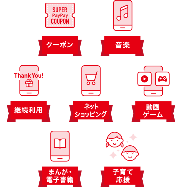 クーポン 音楽 継続利用 ネットショッピング 動画ゲーム まんが・電子書籍 子育て応援