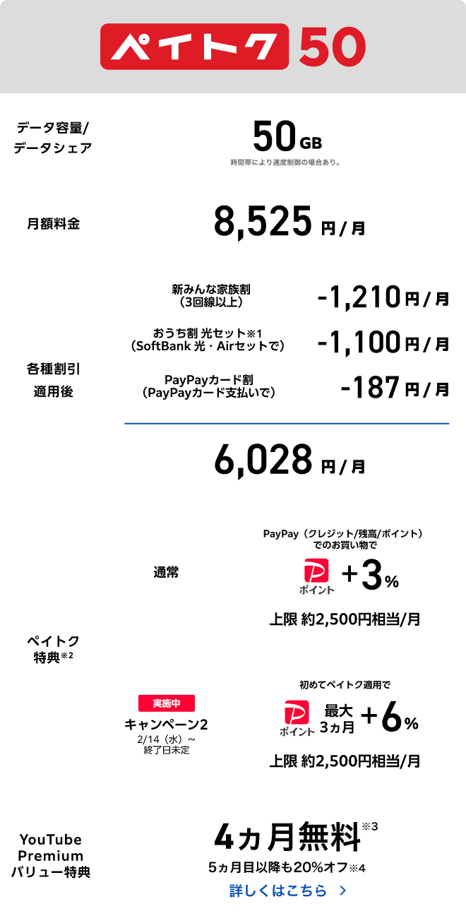 ペイトク50