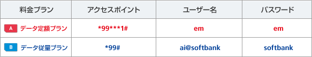 インターネット接続の設定内容