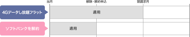 解除・解約時
