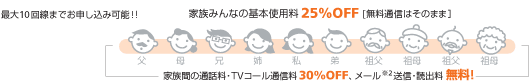 最大10回線までお申し込み可能！！　家族みんなの基本使用料25％OFF[無料通信はそのまま]