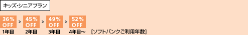 キッズ・シニアプラン
