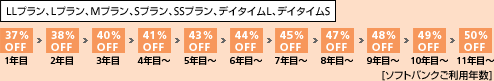 LLプラン、Lプラン,Sプラン、SSプラン、デイタイムL、デイタイムS