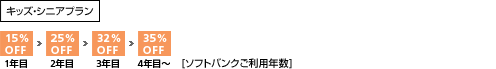 キッズ・シニアプラン