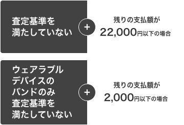 査定基準を満たしていない＋残りの支払額が22,000円以下の場合 ウェアラブルデバイスのバンドのみ査定基準を満たしていない＋残りの支払額が2,000円以下の場合