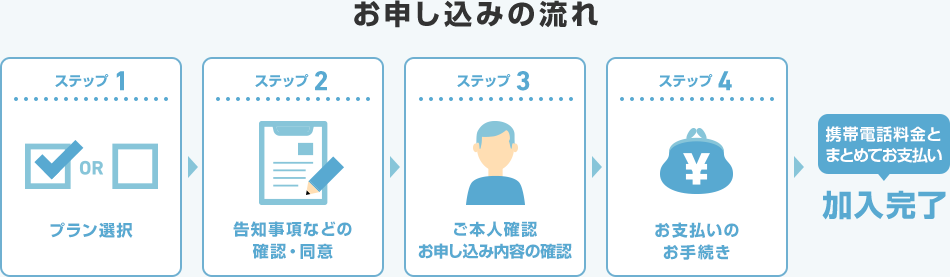 お申し込みの流れ ステップ1 プラン選択 ステップ2 告知事項などの確認・同意 ステップ3 ご本人確認お申し込み内容の確認 ステップ4 お支払いのお手続き 携帯電話料金とまとめてお支払い 加入完了
