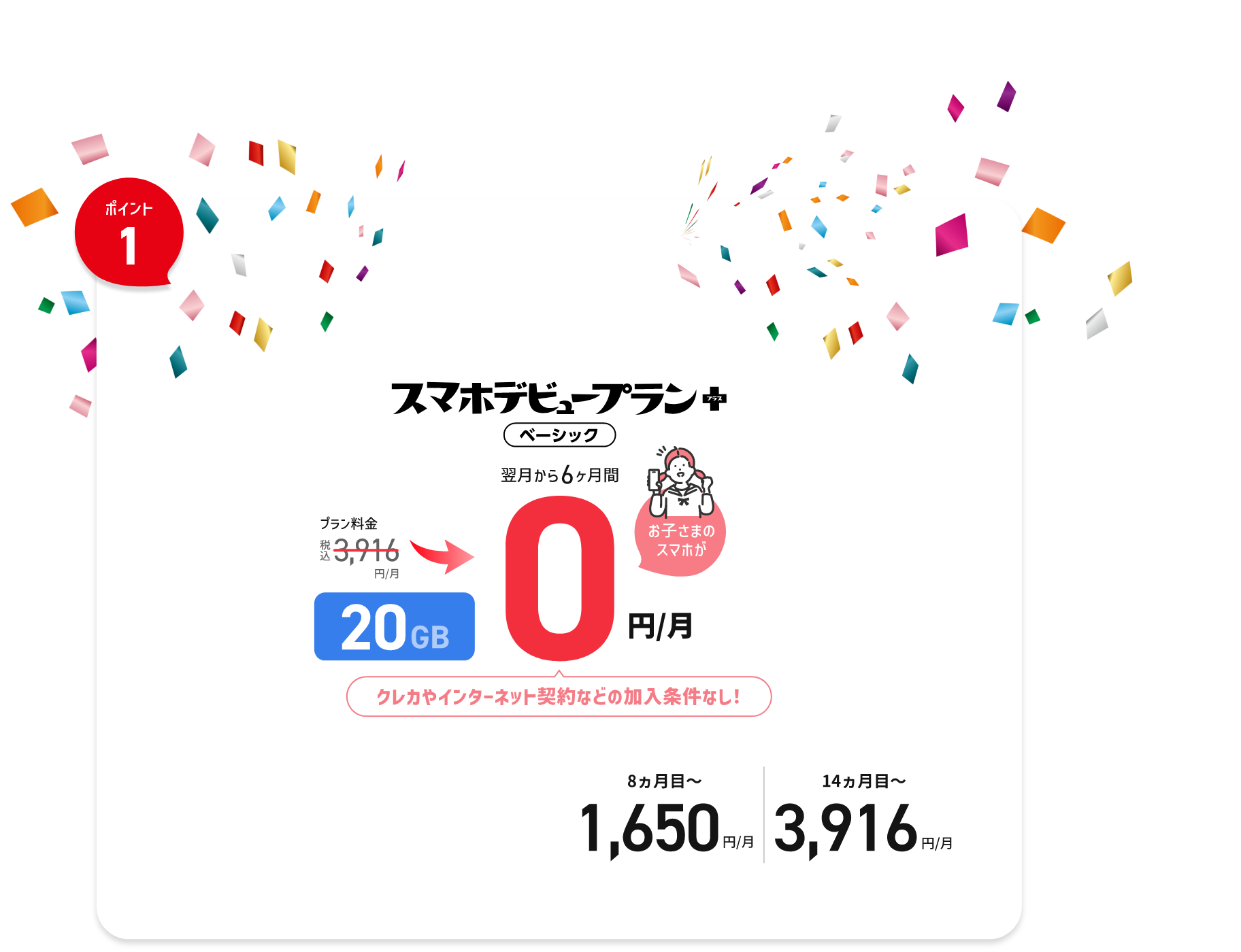ポイント1 スマホデビュープラン+ベーシック 翌月から6カ月間 プラン料金 税込3,916円/月 → 20GB 0円/月 クレカやインターネット契約などの加入条件なし! 8ヵ月目〜1,650円/月、14ヵ月目〜3,916円/月