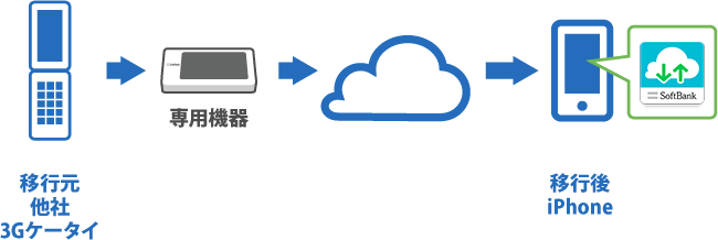 ご利用イメージ