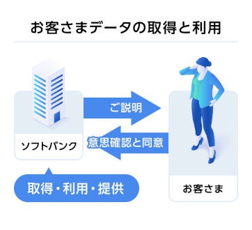 お客さまデータの取得と利用